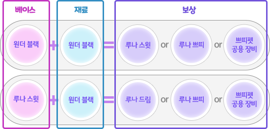 메이플스토리 루나 쁘띠 펫 원더블랙 루나스윗 조합 공식 안내표